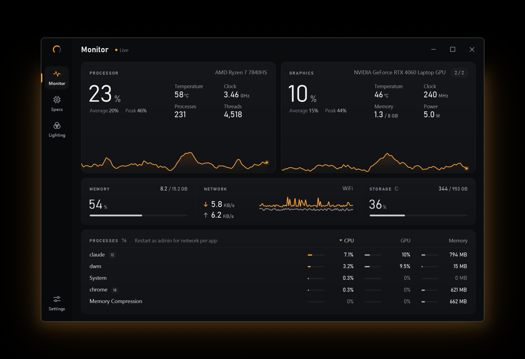 Gauge's Monitor page running live: CPU and GPU load with 90 seconds of history scrolling past, memory, network, storage and the process list updating.